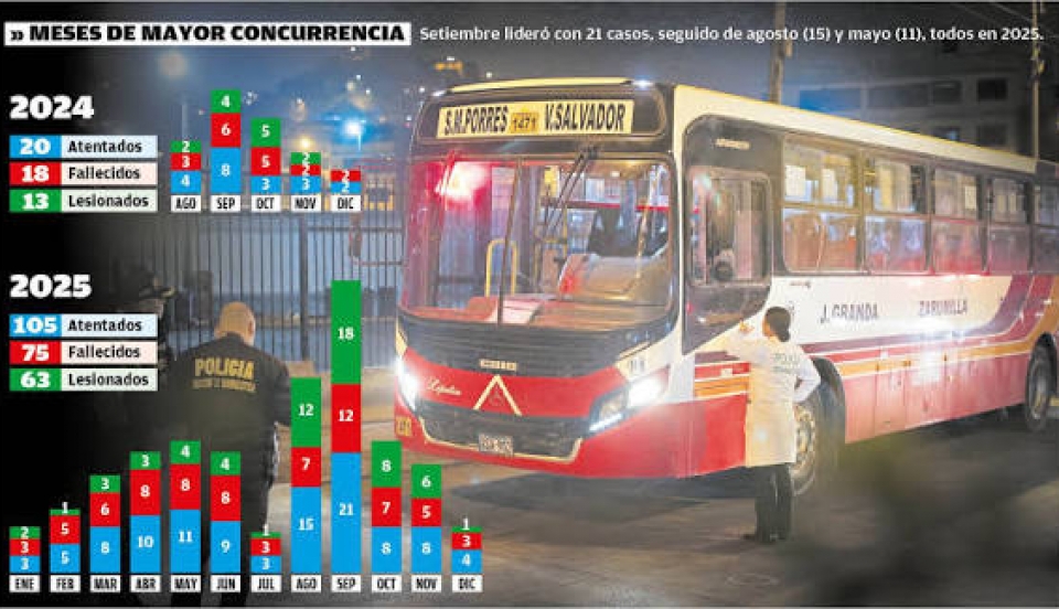 Limay Perú - Portal de Noticias de Lima Norte