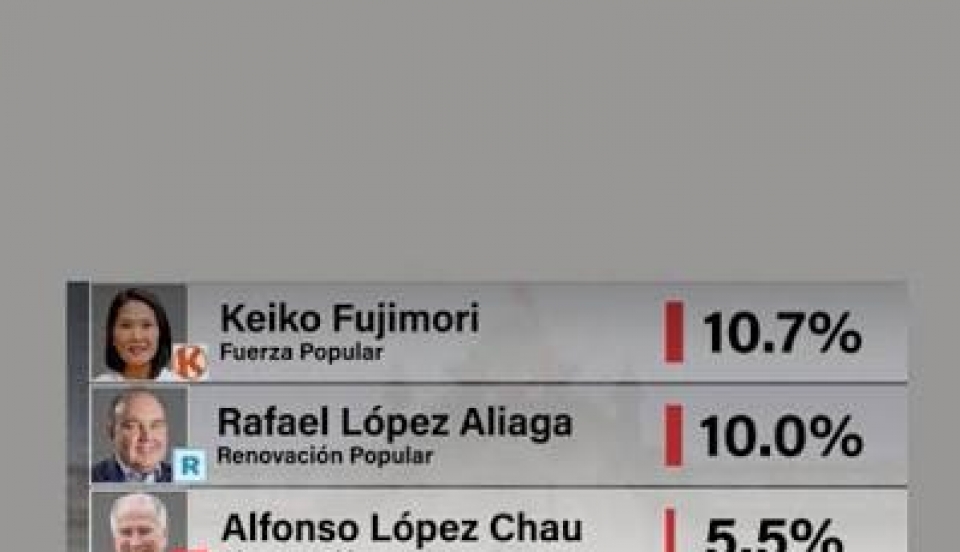 Limay Perú - Portal de Noticias de Lima Norte