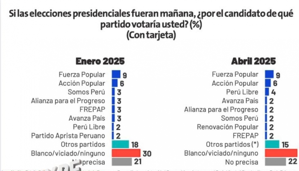 Limay Perú - Portal de Noticias de Lima Norte