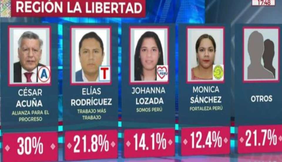 Limay Perú - Portal de Noticias de Lima Norte