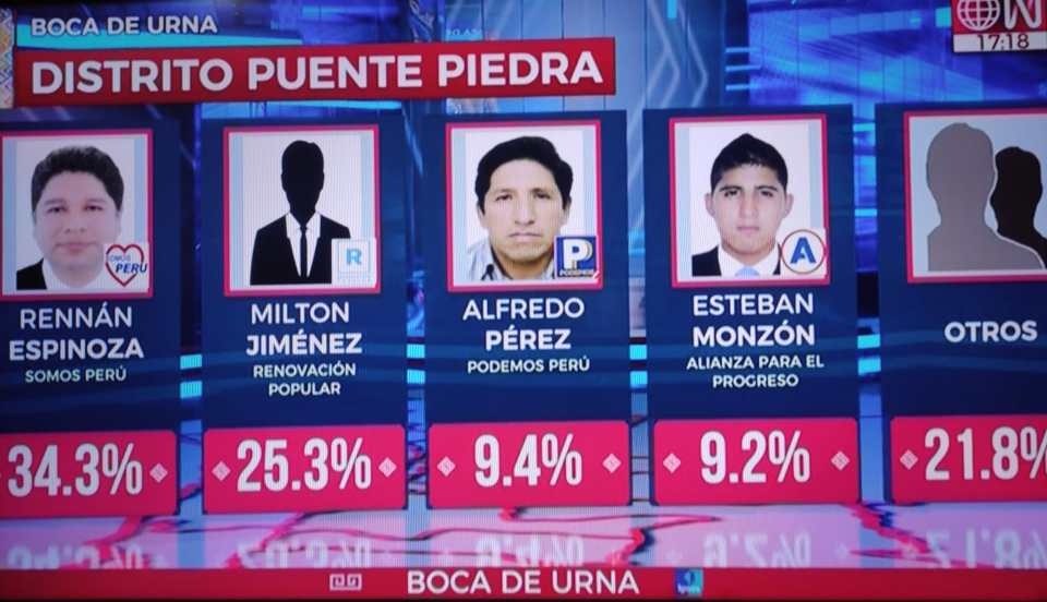Limay Perú - Portal de Noticias de Lima Norte