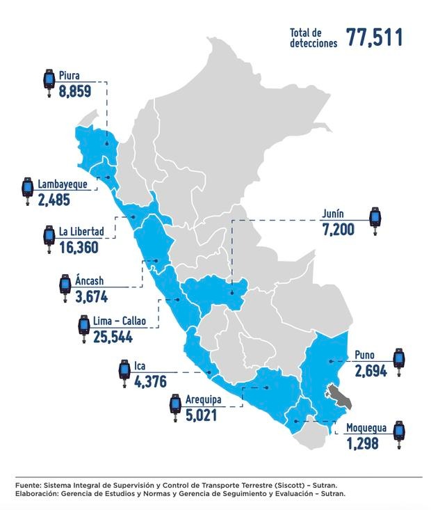 xcesos de velocidad detectados por departamento entre enero y junio de 2021. Fuente: Sutrán
