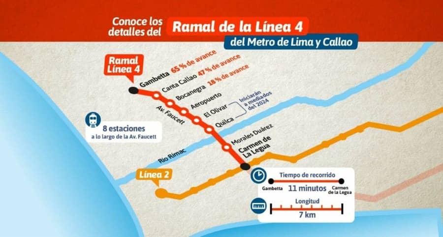 Hoy inicia el desvío vehicular en la av. Faucett por obras de la Línea 4 del Metro