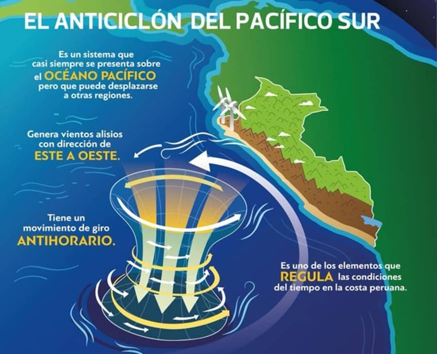 Conoce qué regiones serán víctimas del Anticiclón del Pacífico Sur que se avecina a la costa peruana.